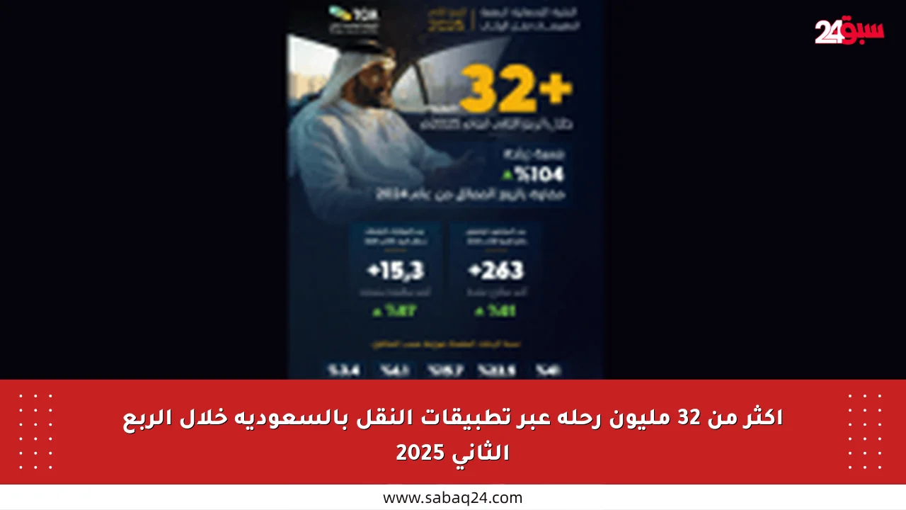 أكثر من 32 مليون رحلة عبر تطبيقات النقل بالسعودية خلال الربع الثاني 2025